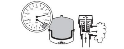 Работа расширительного бака закрытого типа