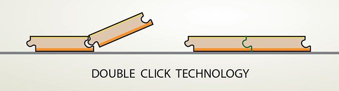 Замковое соединение Double Click Замковое соединение Double Click